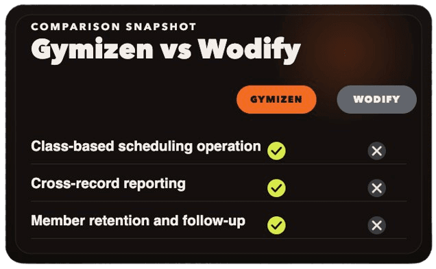 Comparison snapshot of Gymizen and Wodify