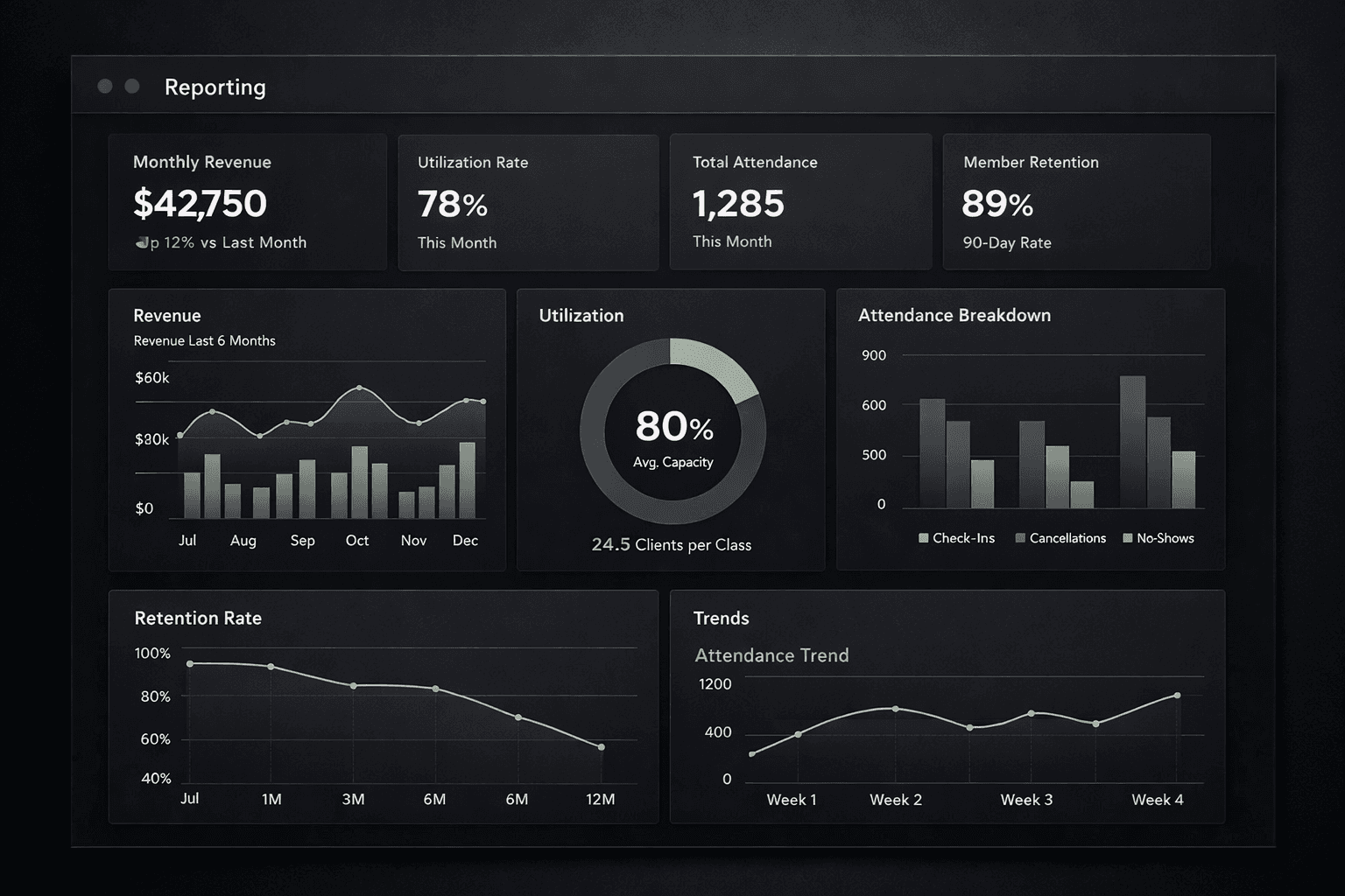 Reporting workflow visual